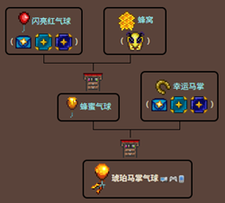 泰拉瑞亚百科琥珀马掌气球获得方式配图