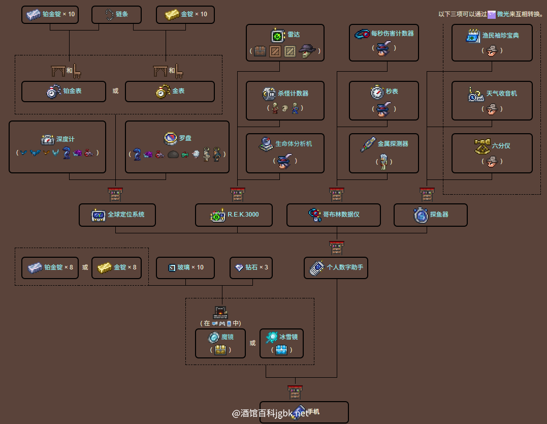 泰拉瑞亚百科手机制作树配图 泰拉瑞亚百科手机制作树配图