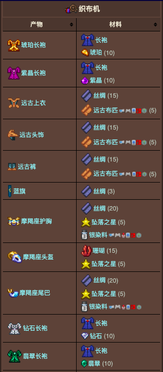 泰拉瑞亚百科织布机配图