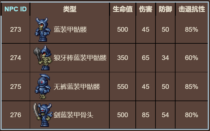 泰拉瑞亚百科蓝装甲骷髅配图