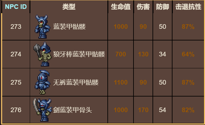 泰拉瑞亚百科蓝装甲骷髅配图