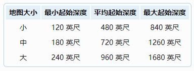 泰拉瑞亚百科蜘蛛窝生物群落攻略配图