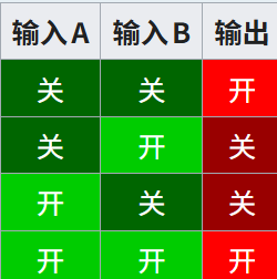我的世界百科逻辑电路配图