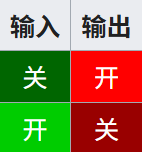 我的世界百科逻辑电路配图