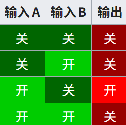 我的世界百科逻辑电路配图