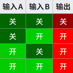 我的世界百科逻辑电路配图