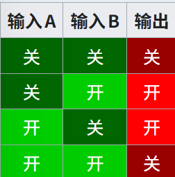 我的世界百科逻辑电路配图