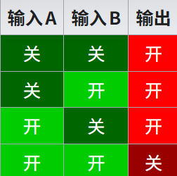 我的世界百科逻辑电路配图