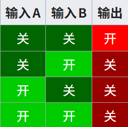 我的世界百科逻辑电路配图