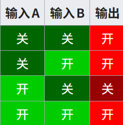 我的世界百科逻辑电路配图