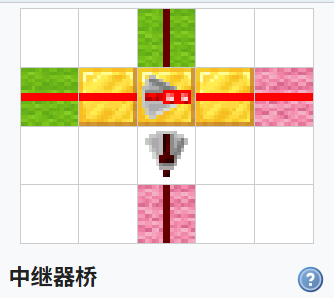 我的世界百科传输电路配图 我的世界百科传输电路配图