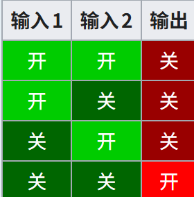 我的世界百科教程:基本逻辑门配图