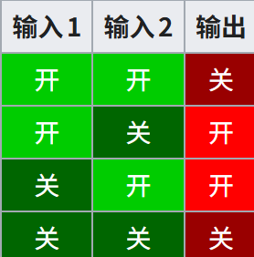 我的世界百科教程:基本逻辑门配图