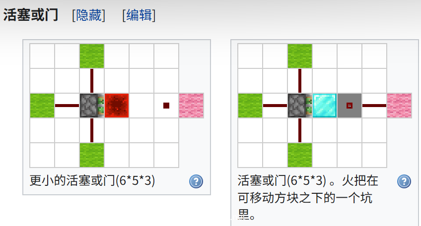 我的世界百科教程:活塞电路配图