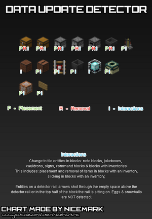 我的世界百科教程:比较器更新感应器配图