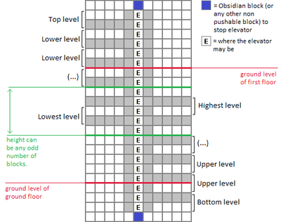 我的世界百科教程:机械配图