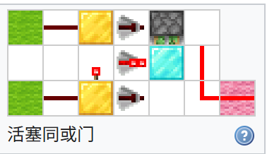 我的世界百科教程:活塞电路配图