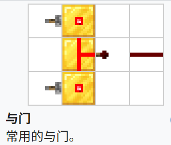 我的世界百科教程:基本逻辑门配图