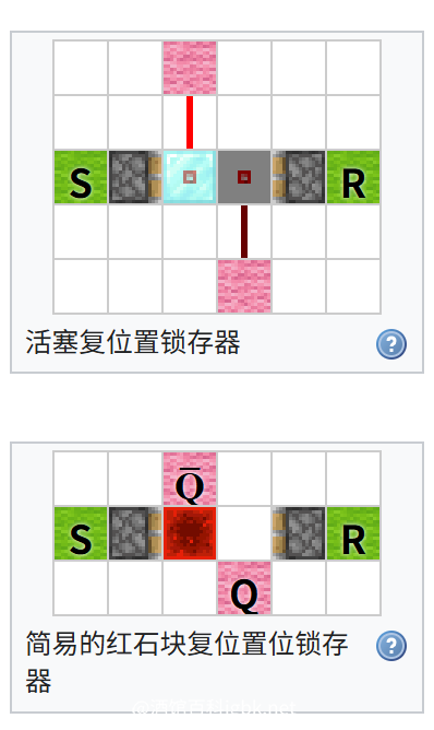 我的世界百科教程:活塞电路配图