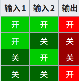 我的世界百科教程:基本逻辑门配图