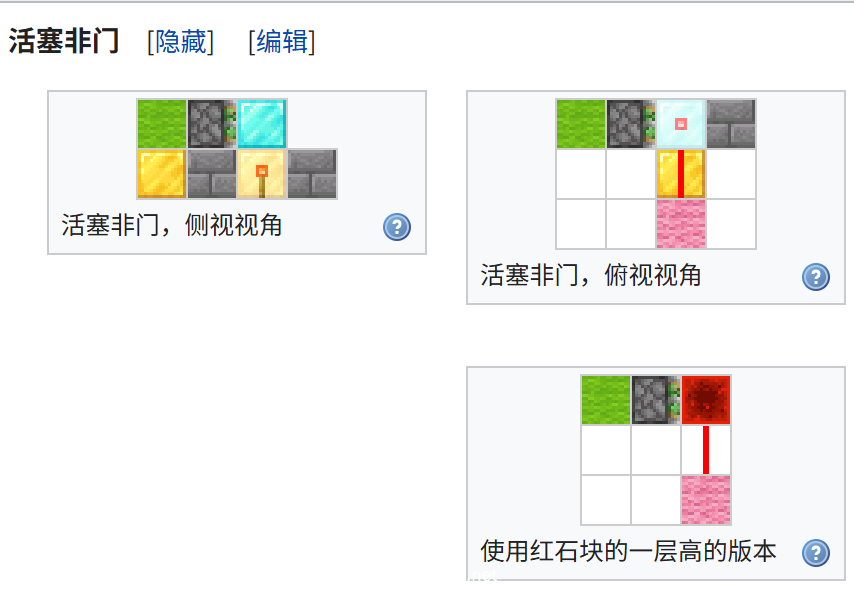 我的世界百科教程:活塞电路配图