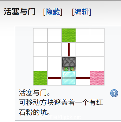我的世界百科教程:活塞电路配图