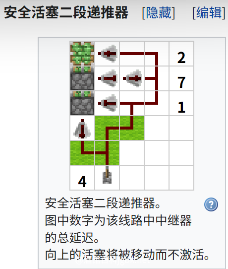 我的世界百科教程:活塞电路配图