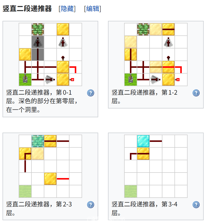 我的世界百科教程:活塞电路配图