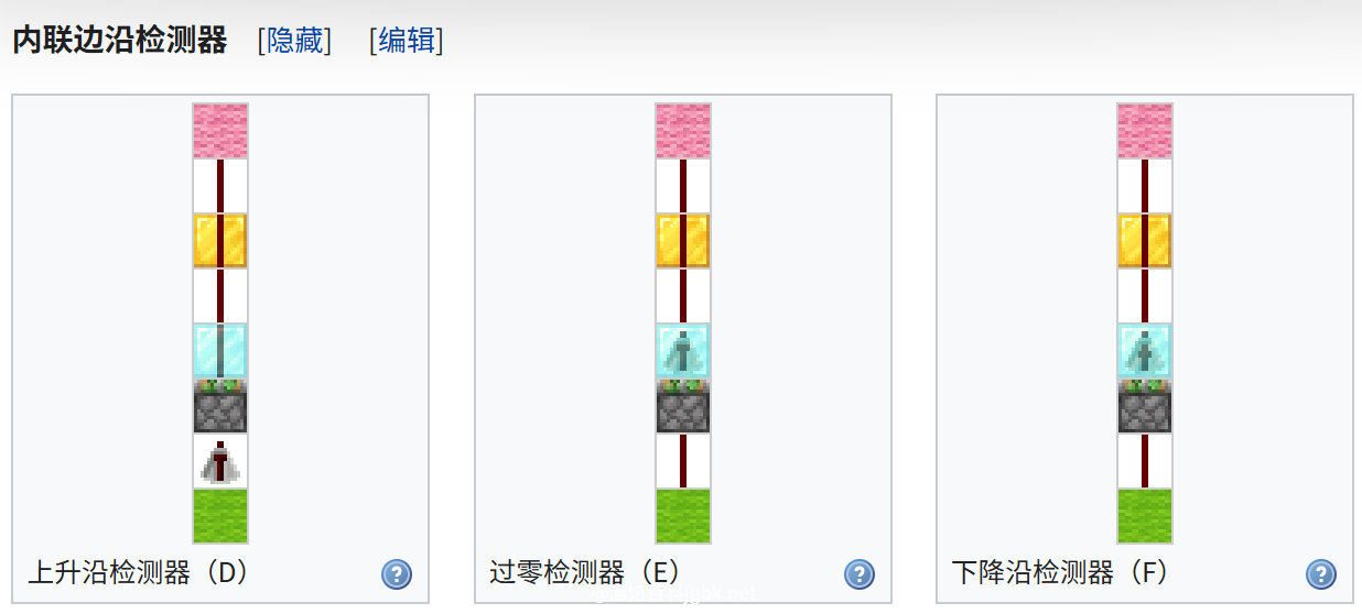 我的世界百科教程:活塞电路配图