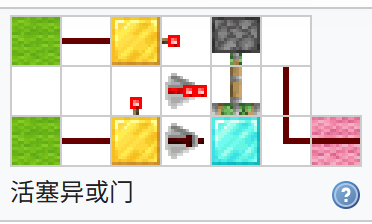 我的世界百科教程:活塞电路配图