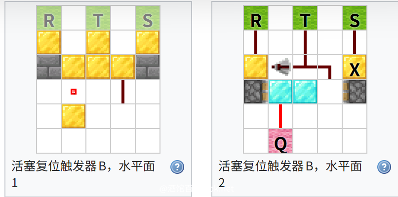我的世界百科教程:活塞电路配图
