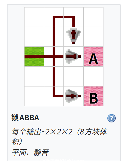 我的世界百科杂项电路配图