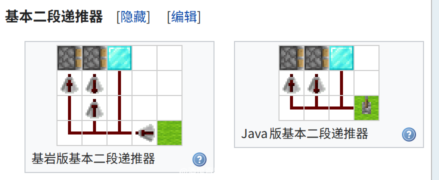 我的世界百科教程:活塞电路配图