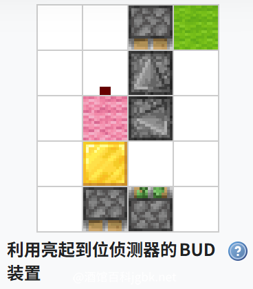 我的世界百科教程:方块更新感应器配图