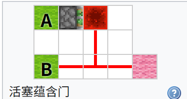 我的世界百科教程:活塞电路配图