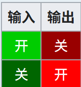 我的世界百科教程:基本逻辑门配图