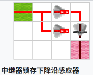 我的世界百科脉冲电路配图 我的世界百科脉冲电路配图